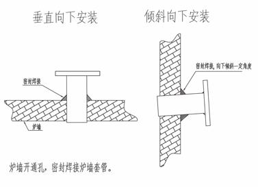 氧化锆探头安装位置的一般性要求