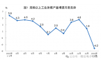 2024年1-2月份发电量同比增长